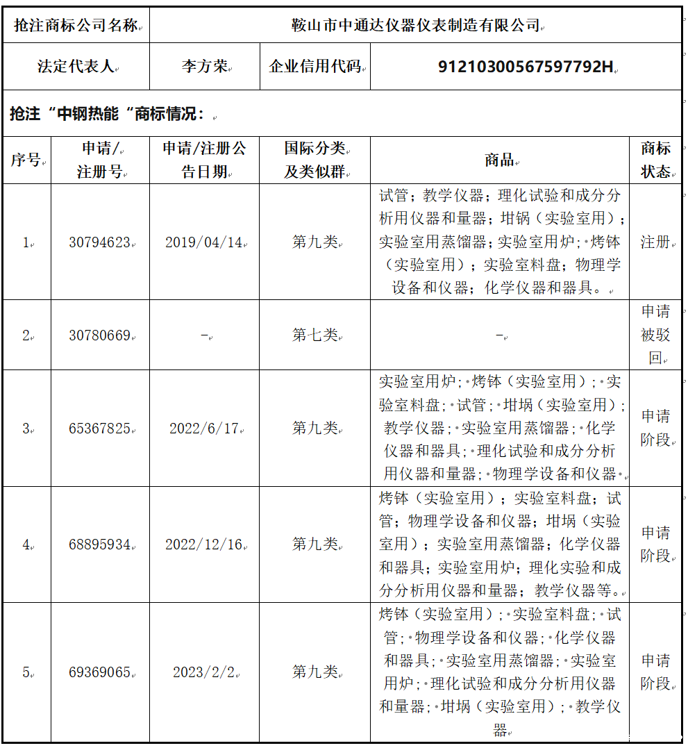 关于无关联企业注册“中钢热能”商标有关情况的公告