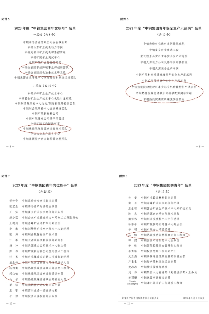 祝贺！ac米兰官方app下载标准版团委荣获中钢集团多项荣誉称号