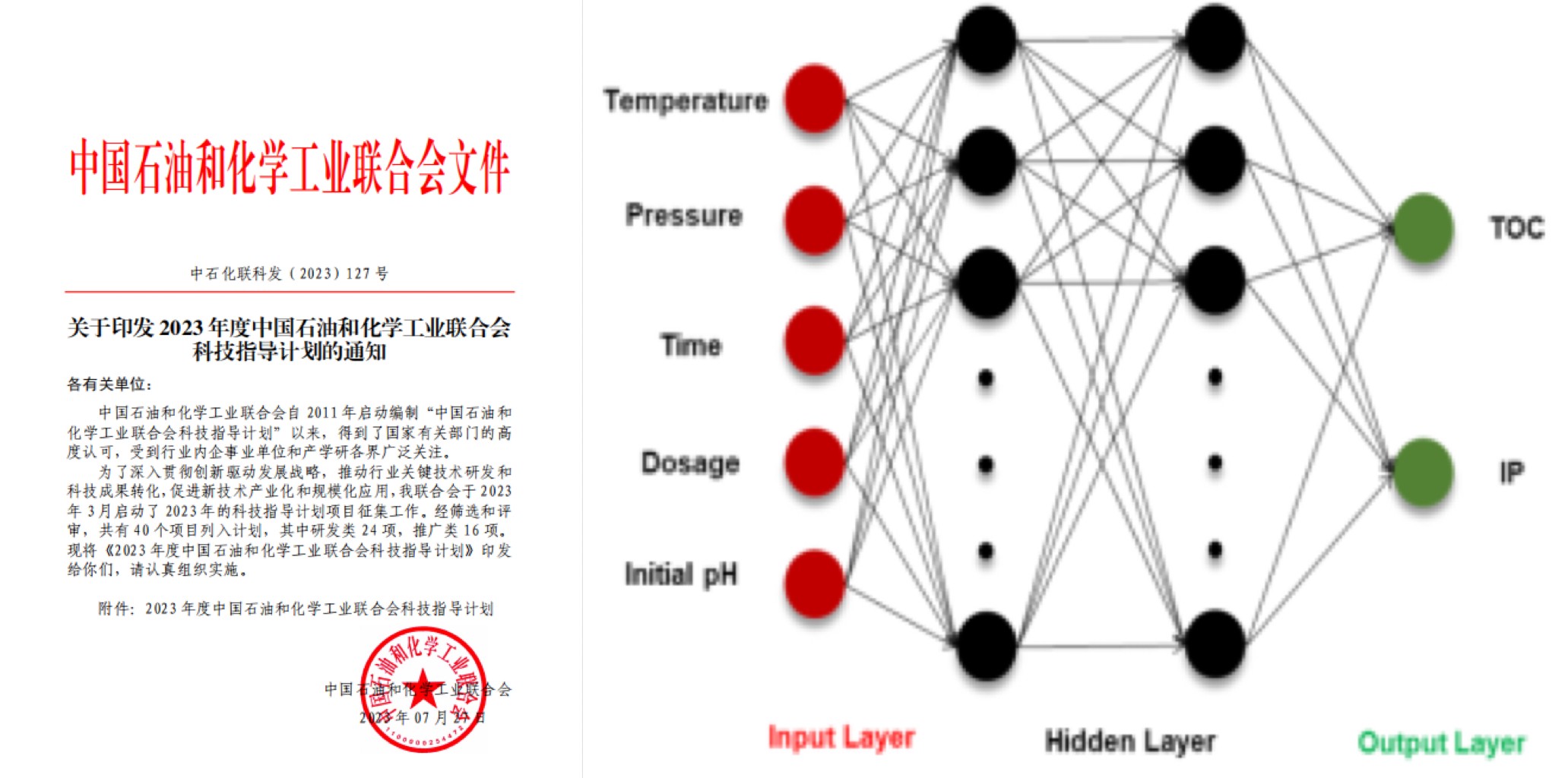 ac米兰官方app下载标准版《人工智能在高级氧化技术中的应用项目》入选“2023年度中国石油和化学工业联合会科技指导计划”