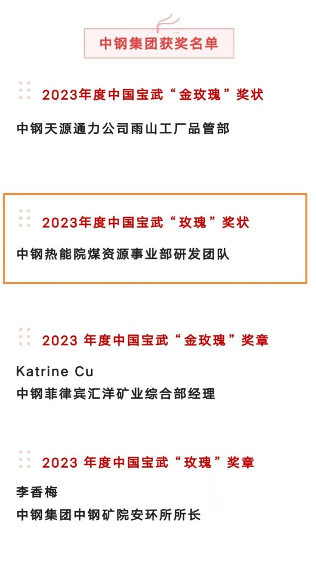 柔肩挑重担，“煤”丽绽光芒：ac米兰官方app下载标准版煤资源事业部研发团队荣获“玫瑰奖状”